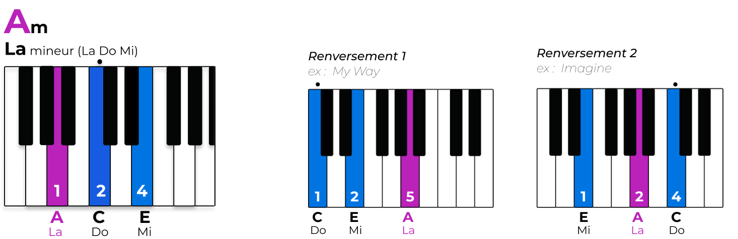 Apprendre le piano adulte, c'est possible ! - OKTAV