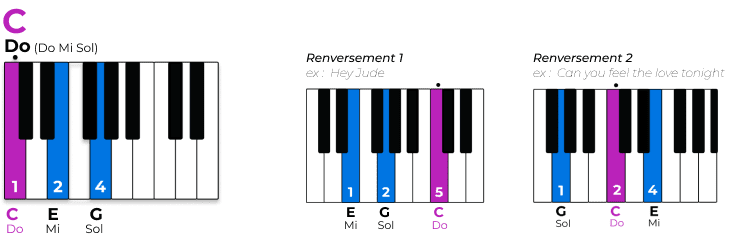 Comment Apprendre le Piano Seul ?