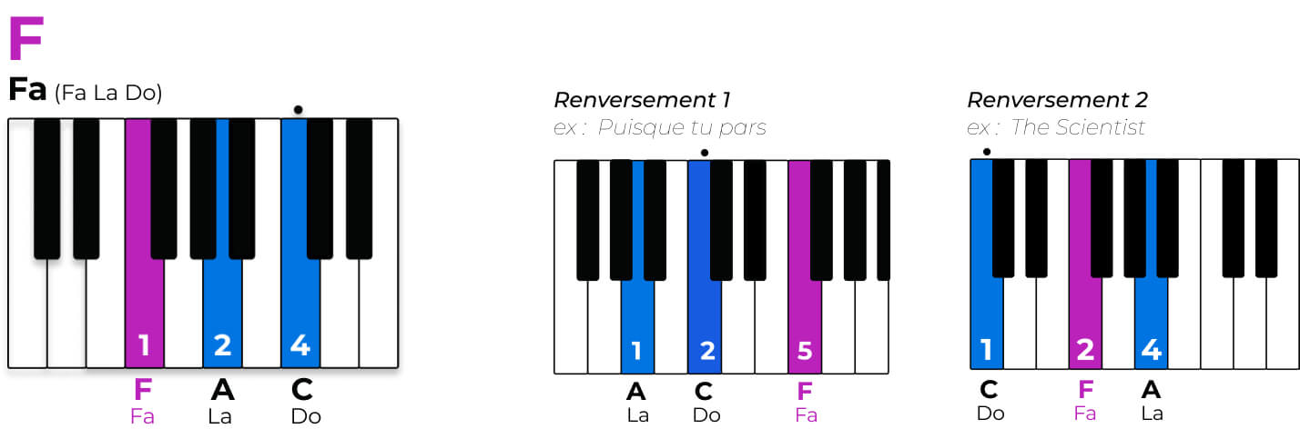 Conseils pour apprendre le piano rapidement