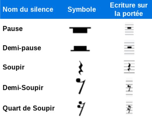 Les sessizlikler en müzik - Apprendre leLes sessizlikler en müzik - Apprendre le  