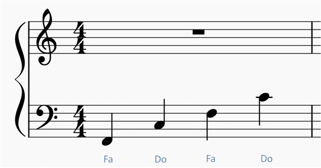 Les lignes supplémentaires en musique - Apprendre le solfège
