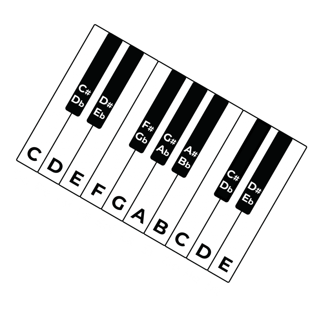 Blog Piano Balad  Catégorie Débuter adulte au piano