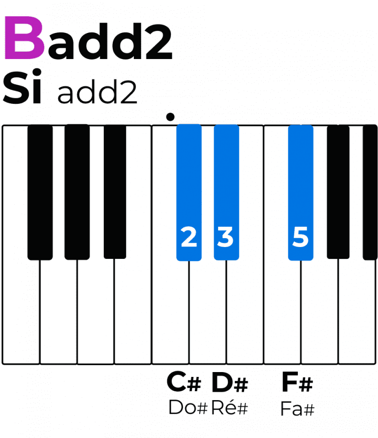 Accord De Si (ou Accord B) Au Piano : Tout Ce Que Tu Dois Savoir ...