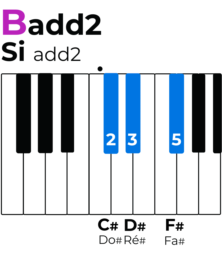 Accord De Si (ou Accord B) Au Piano : Tout Ce Que Tu Dois Savoir ...