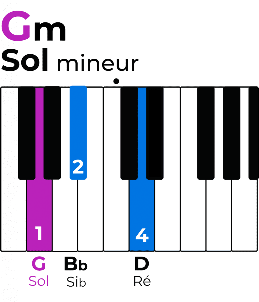 Gamme de Sol majeur au piano : notes, accords et exercices - OKTAV